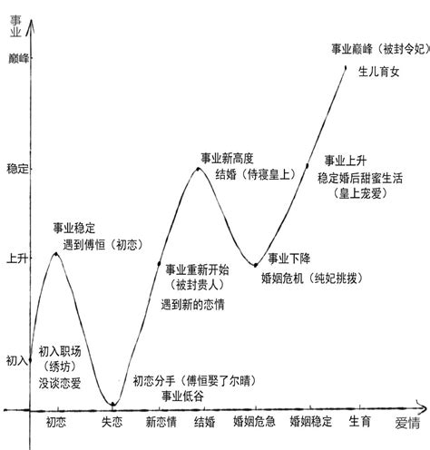 人生起伏图